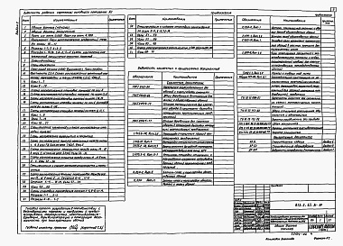 Состав фльбома. Типовой проект 813-2-65.91Альбом 2 Архитектурные решения. Конструкции железобетонные