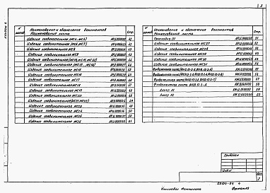 Состав фльбома. Типовой проект 813-2-65.91Альбом 4 Строительные изделия