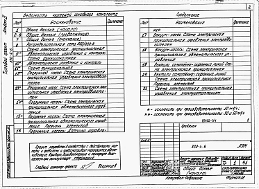 Состав фльбома. Типовой проект 820-4-6Альбом 4 Электрооборудование и автоматизация.     