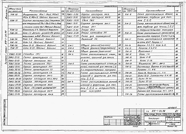 Состав фльбома. Типовой проект 810-1-26.88Альбом 1. Пояснительная записка. Теплицы. Технология производства. Архитектурные решения. Конструкции железобетонные. Конструкции металлические.  