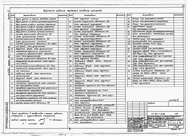 Состав фльбома. Типовой проект 810-1-26.88Альбом 4. Теплицы. Производственно-вспомогательные и бытовые помещения. Энергетический узел. Автоматизация технологических процессов.  