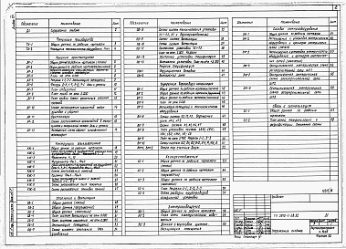 Состав фльбома. Типовой проект У.810-1-38.92Альбом 8 ПРОИЗВОДСТВЕННО-ВСПОМОГАТЕЛЬНЫЕ И БЫТОВЫЕ ПОМЕЩЕНИЯ. Технология производства. Архитектурные решения. Конструкции в полном железобетонном каркасе. Отопление и вентиляция. Внутренние водопровод и канализация. Холодоснабжение. Электрическое освещени