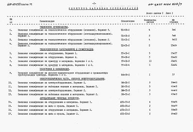 Состав фльбома. Типовой проект 409-013-12.83Альбом 7   Заказные спецификации.     