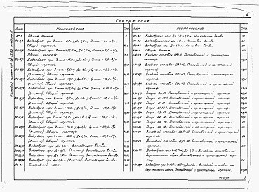 Состав фльбома. Типовой проект 820-04-15.85Альбом 2 Строительные решения. Конструкции железобетонные.     