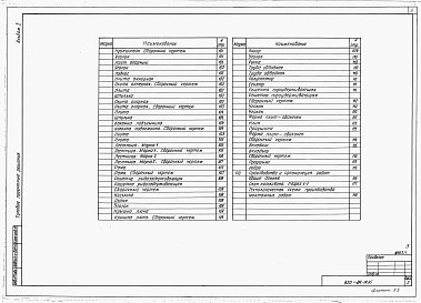 Состав фльбома. Типовой проект 820-04-19.85Альбом 1 Общая часть.     