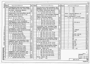 Состав фльбома. Типовой проект 820-04-19.85Альбом 6 Железобетонные конструкции водобойных колодцев и водобойных стенок. Монолитный и сборно-монолитный вариант.     