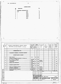 Состав фльбома. Типовой проект 401-2-45.87Альбом 5 Спецификации оборудования.      