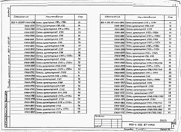 Состав фльбома. Типовой проект 820-4-025.87Альбом 4 Арматурные и закладные изделия.     