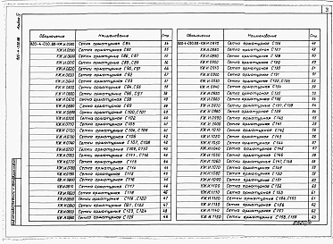 Состав фльбома. Типовой проект 820-4-030.88Альбом 4 Арматурные и закладные изделия.     