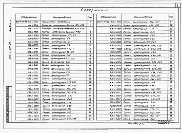 Состав фльбома. Типовой проект 820-4-031.88Альбом 4 Арматурные и закладные изделия.     