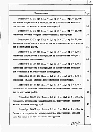 Состав фльбома. Типовой проект 820-4-031.88Альбом 5 Водосбросы на расход воды от 50 до 75 м3/с. Ведомости потребности в материалах.     