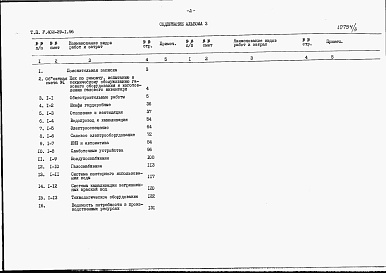 Состав фльбома. Типовой проект У.402-29-1.96Альбом 3 Сметная документация