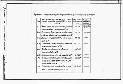 Состав фльбома. Типовой проект 506-137.85Альбом 6 Спецификации оборудования