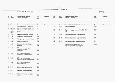 Состав фльбома. Типовой проект У.402-29-2.96Альбом 4 Сметная документация