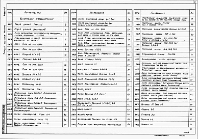 Состав фльбома. Типовой проект 409-013-24.84Альбом 3  Конструкции железобетоннные. Конструкции металлические. Внутренний водопровод. Вариант 1.     