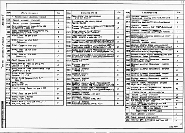 Состав фльбома. Типовой проект 409-013-24.84Альбом 4 Конструкции железобетонные. Конструкции металлические. Внутренний водопровод. Вариант 2.      