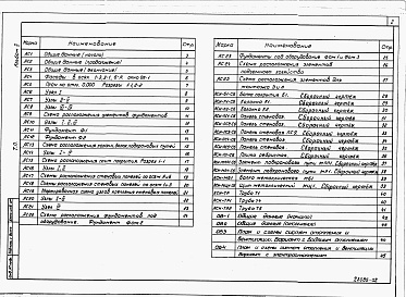 Состав фльбома. Типовой проект 820-9-11.88Альбом 2 Архитектурно-строительные решения. Строительные изделия. Отопление и вентиляция.     