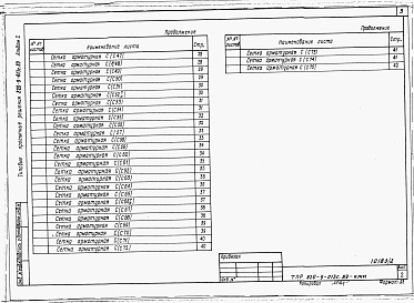 Состав фльбома. Типовой проект 820-9-013с.89Альбом 2 Арматурные изделия.     