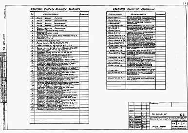 Состав фльбома. Типовой проект 509-31.87Альбом 4 Отопление и вентиляция. Промышленные трубопроводы. Водопровод и канализация      