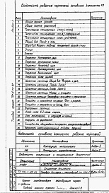 Состав фльбома. Типовой проект 701-5-1с.87Альбом 2 Конструкции металлические.  