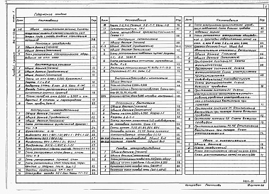 Состав фльбома. Типовой проект 816-1-75.86Альбом 1 Общая пояснительная записка. Технология производства. Архитектурные решения. Конструкции железобетонные. Конструкции металлические. Внутренние водопровод и канализация. Отопление и вентиляция. Силовое электрооборудование. Автоматизация отопления