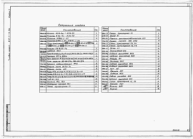 Состав фльбома. Типовой проект 816-1-75.86Альбом 2 Строительные изделия