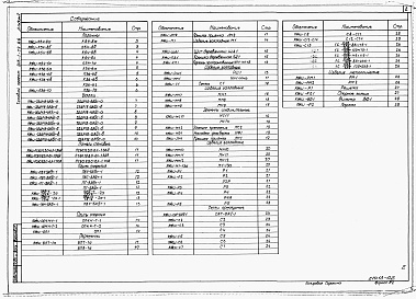 Состав фльбома. Типовой проект 816-1-77.86Альбом 2 Строительные изделия (из ТП 816-1-79.86)