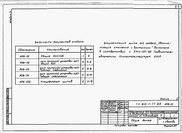 Состав фльбома. Типовой проект 816-1-77.86Альбом 4 Задание заводу на изготовление щитов 