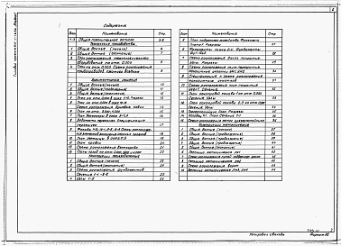 Состав фльбома. Типовой проект 816-1-78.86Альбом 1 Общая пояснительная записка. Технология производства. Архитектурные решения. Конструкции железобетонные. Конструкции металлические