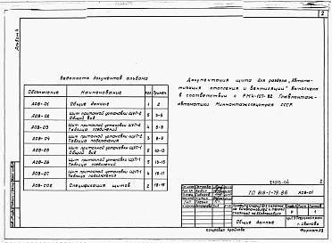 Состав фльбома. Типовой проект 816-1-78.86Альбом 4 Задание заводу на изготовление щитов (из ТП 816-1-79.86)