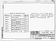Состав фльбома. Типовой проект 816-1-78.86Альбом 4 Задание заводу на изготовление щитов (из ТП 816-1-79.86)