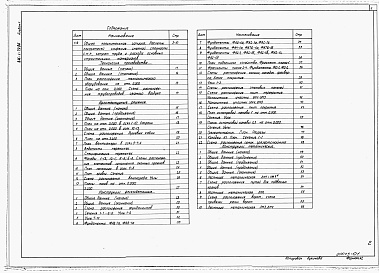 Состав фльбома. Типовой проект 816-1-79.86Альбом 1 Общая пояснительная записка. Технология производства. Архитектурные решения. Конструкции железобетонные. Конструкции металлические 