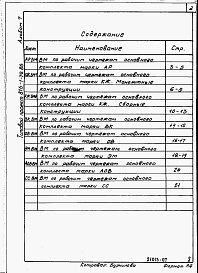 Состав фльбома. Типовой проект 816-1-79.86Альбом 7 Ведомости потребности в материалах 