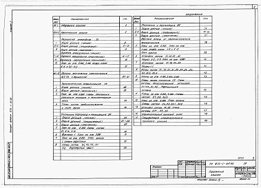 Состав фльбома. Типовой проект 816-1-81.86Альбом 1 Общая пояснительная записка. Технология производства. Технологические комунникации. Внутренний водопровод и канализация. Отопление и вентиляция