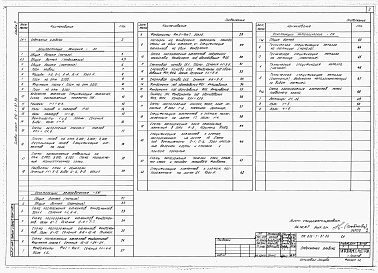 Состав фльбома. Типовой проект 816-1-81.86Альбом 2 Архитектурные решения. Конструкции железобетонные. Конструкции металлические