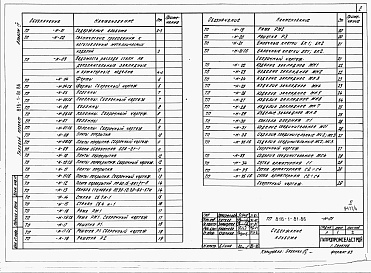 Состав фльбома. Типовой проект 816-1-81.86Альбом 4 Изделия заводского изготовления