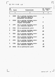 Состав фльбома. Типовой проект 703-1-6.86Альбом 8 – Ведомости потребности в материалах.      