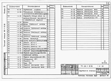 Состав фльбома. Типовой проект 816-1-81.86Альбом 12 Изделия заводского изготовления