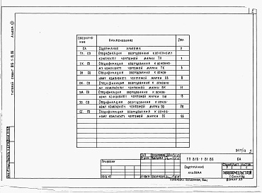 Состав фльбома. Типовой проект 816-1-81.86Альбом 13 Спецификации оборудования