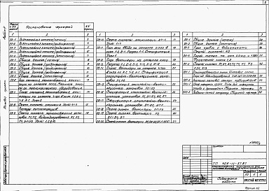 Состав фльбома. Типовой проект 409-14-57.87Альбом 3   Отопление и вентиляция. Водопровод и канализация     