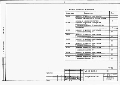 Состав фльбома. Типовой проект 409-14-57.87Альбом 6   Ведомости потребности в материалах     