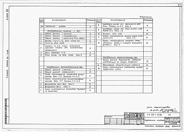 Состав фльбома. Типовой проект 816-1-81.86Альбом 17 Архитектурные решения. Конструкции железобетонные. Конструкции металлические 