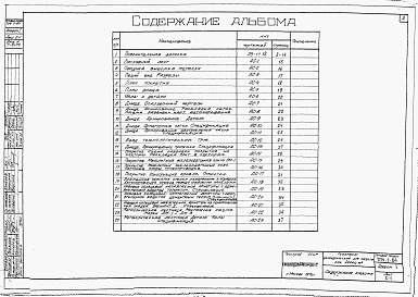 Состав фльбома. Типовой проект 704-1-64Альбом 1 Строительная часть