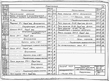 Состав фльбома. Типовой проект 704-1-64Альбом 3 Сборные железобетонные изделия