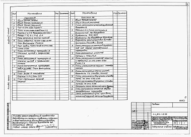 Состав фльбома. Типовой проект 816-1-82.86Альбом 2 Часть 1 (вариант в сборном железобетоне). Архитектурные решения. Конструкции железобетонные