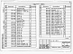 Состав фльбома. Типовой проект 816-1-82.86Альбом 3 Чертежи строительных изделий