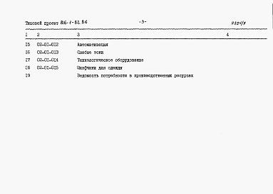 Состав фльбома. Типовой проект 816-1-82.86Альбом 5 Часть 2 (вариант в легких металлических конструкциях). Сметы