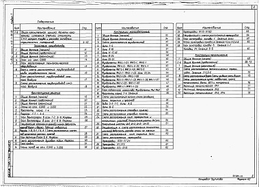 Состав фльбома. Типовой проект 816-1-86.86Альбом 1 Общая пояснительная записка. Технология производства. Архитектурные решения. Конструкции железобетонные. Конструкции металлические