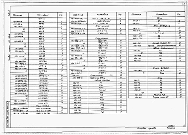 Состав фльбома. Типовой проект 816-1-86.86Альбом 2 Строительные изделия