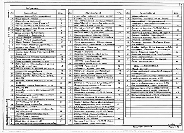 Состав фльбома. Типовой проект 816-1-86.86Альбом 3 Внутренние водопровод и канализация. Отопление и вентиляция. Силовое электрооборудование. Автоматизация отопления и вентиляции. Связь и сигнализация